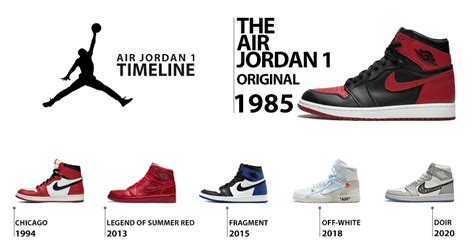 nike erster jogging schuh|Air Jordan 1 History & Timeline: What to Know About Air Jordan 1 .